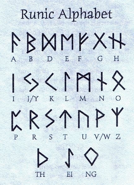 witch-magic: As a pagan, I think it’s very important to know ancient alphabets. Not just to write cu