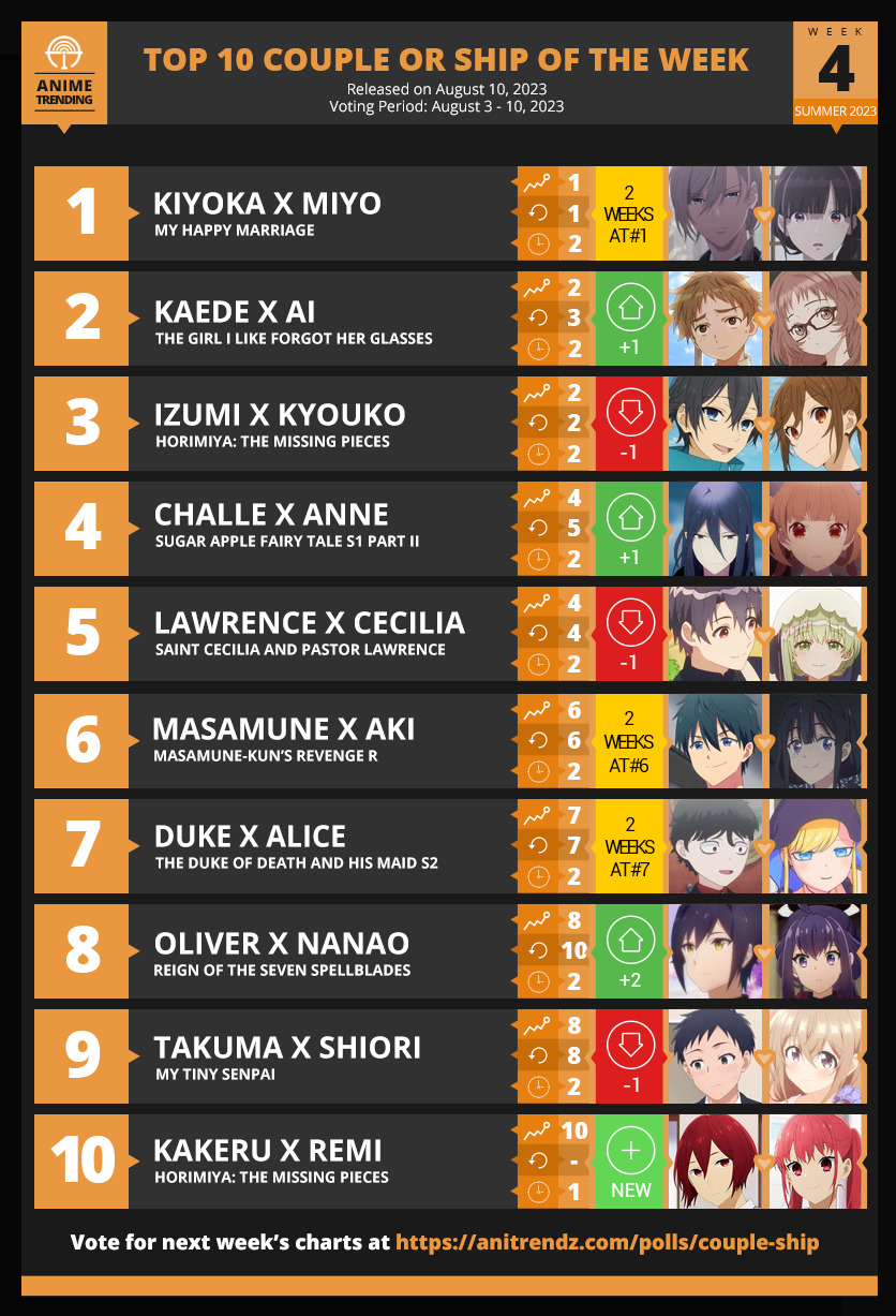 2021 Anime, Seasonal Chart