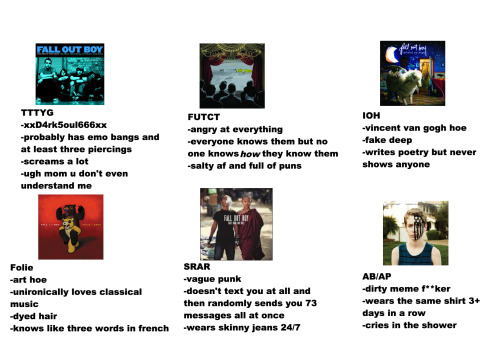 fobarthistory: Tag Yourself: Fall Out Boy Albums