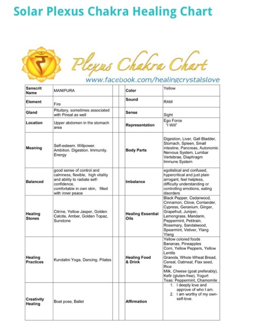 So I did a pendulum test on all my chakras a feed weeks ago and discovered that my solar plexus is b