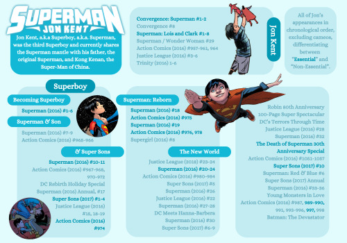 On The Topic Of Superfam Week, Pspspsp, Look What I Have. You Wanna Read About These Guys Sooo Badly.