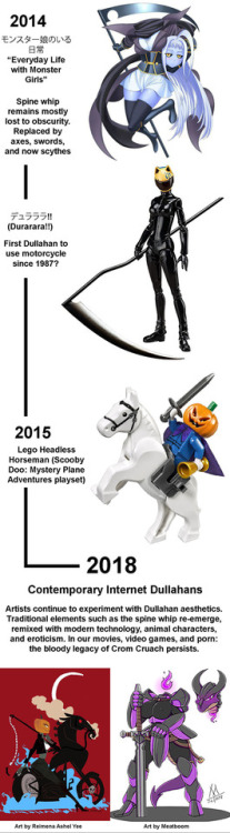 playfuldeer:Here is a timeline of the evolution of Dullahan (aka Headless Horseman) art and aestheti