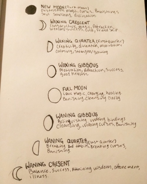 (OMG MY HANDWRITING IS GARBAGE!) But I Started This New Grimiore So I Can Try And Do Little Drawings.