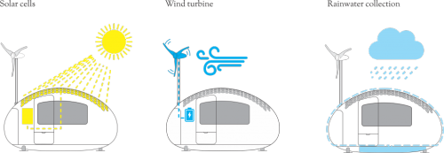 the-gasoline-station:  EcocapsuleDwelling With The Spirit Of FreedomEcocapsule is a portable house offering an unmatched dwelling experience. With its immense off-grid life span, worldwide portability and flexibility it is suitable for a wide range of