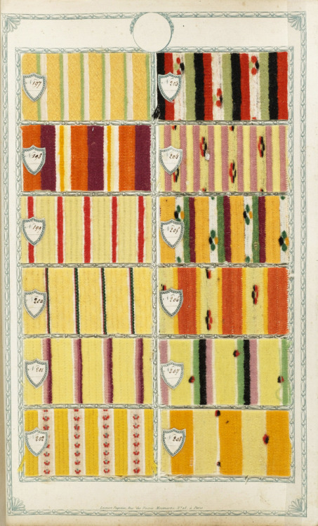 Sample book of 285 small samples of wool and cotton, late 18th century. T. Th. Clerc fils & Cie.