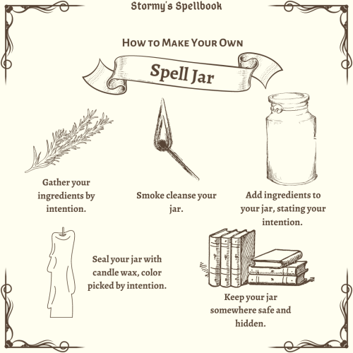 stormysspellbook:How to make your own spell jars!My Grimoire Pages | My Instagram