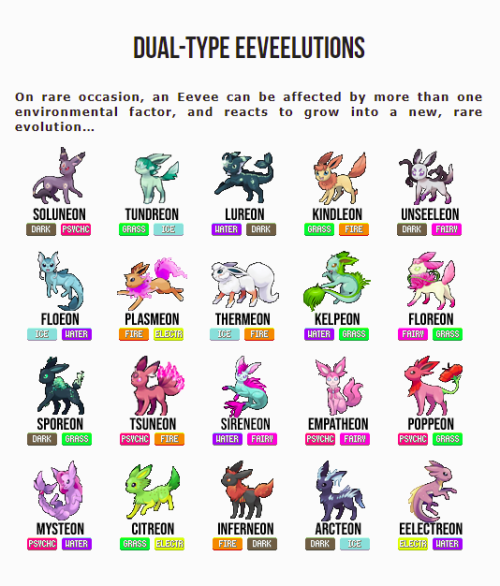 inprogresspokemon:I’ve revamped my Dual-Type Eeveelution page! I don’t know how many people actually