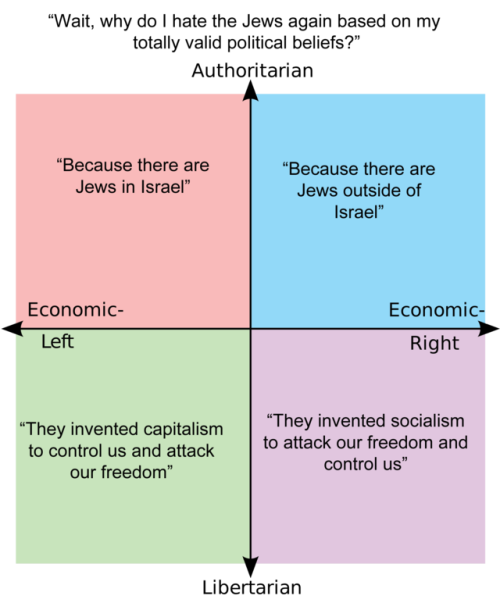 judahmaccabee:If you’re a Goy, and somehow forgot why you hate the Jews, here’s a handy chart to rem