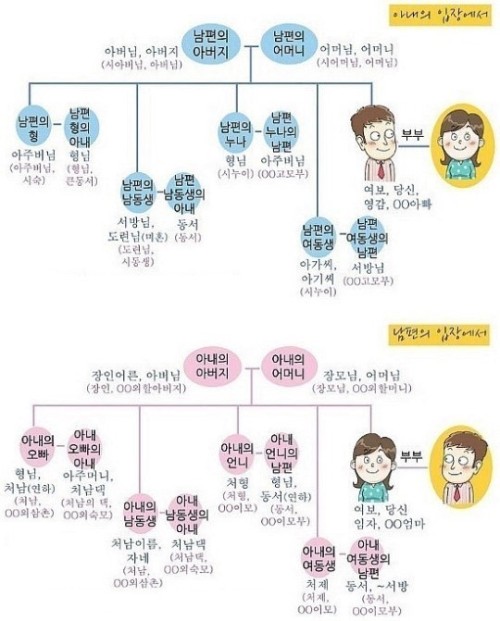 study-korean: 호칭