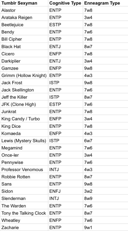 King Dice MBTI Personality Type: ENTP or ENTJ?