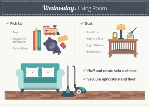 createbakecelebrate:The Easiest Way To Clean Your House, In One Simple Chart // Huffington PostFollo