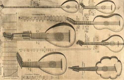 Musurgia Universalis (Plucked Instruments) c. 1650Athanasius Kircher