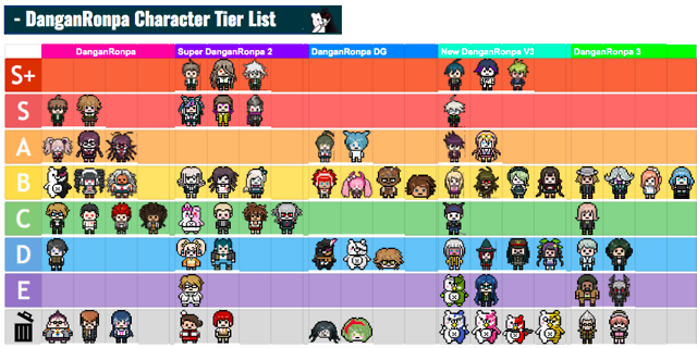 Art Blog My Personal Ranking Of These Bitches I Did This