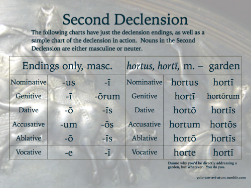 yolo-are-avi-atum:Grammatica hodierna – Chart samples of the declensionsI did not put i-stems on the