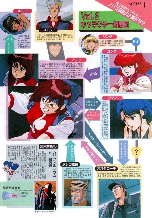 animarchive:    Top wo Nerae! Gunbuster (Anime V, 03/1989)     