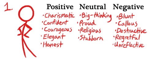 Maue Shape Shifter Stick Figure Test For Original Characters Maue Shape Shifter Stick Figure Test For Original Characters