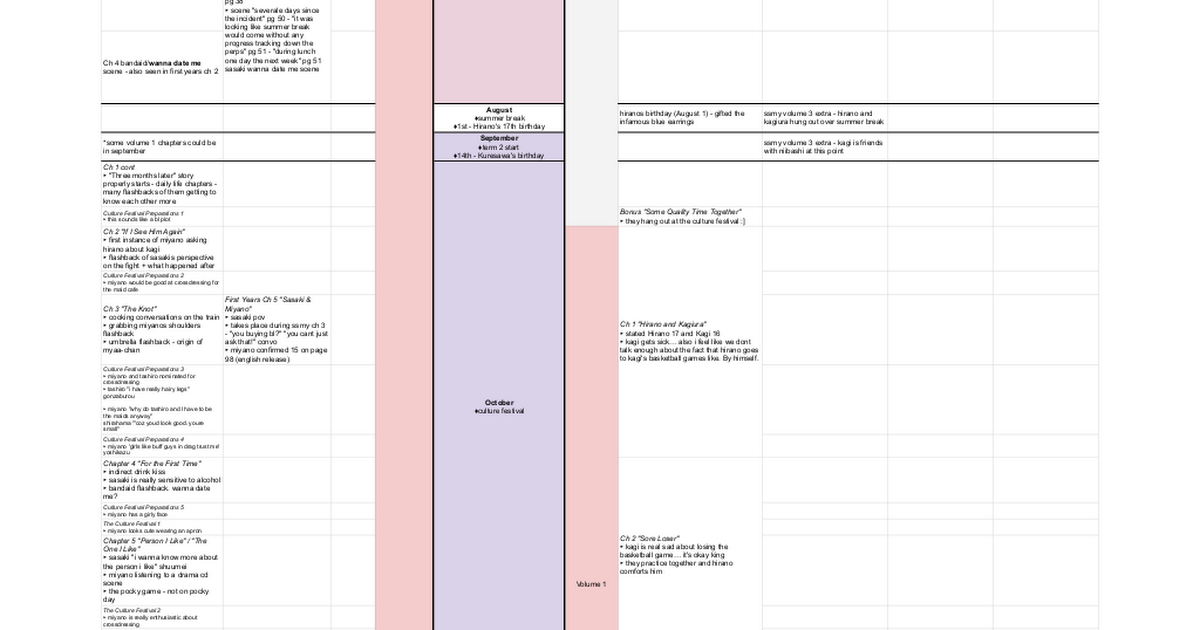 Sasamiyaverse Ultimate Timeline