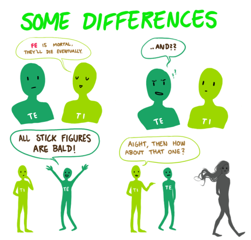 raven-mbti: Thank you so much for the nice feedback on Fi vs Fe post. Here’s introverted think