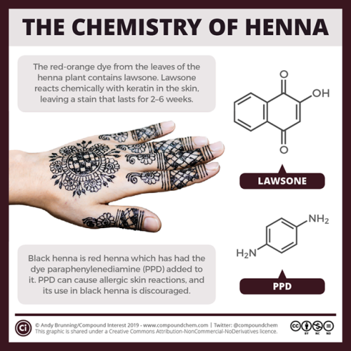 compoundchem:Ever wonder how #henna dyes work? This graphic briefly explains! #EidAlAdha #EidAdhaMub