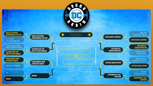 The polls for the second round of #DCRoundRobin! concluded today. Once the votes of from the DC Comm