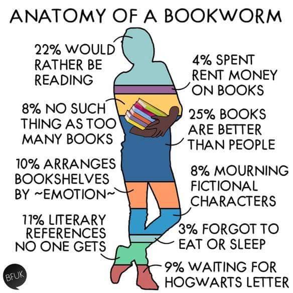 heyboobooks:  Seems accurate…  (Via BuzzFeed Books)