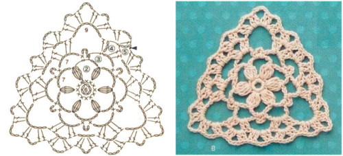 vintage crochet