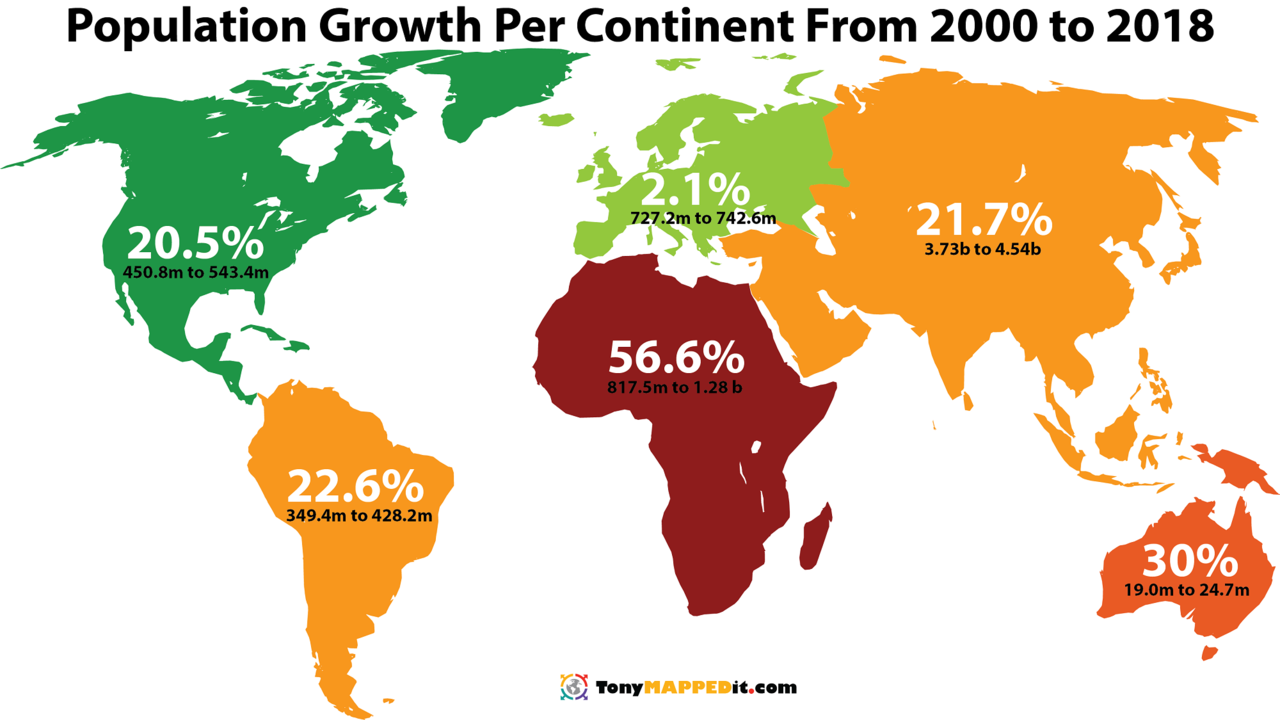 Population Growth Per Continent From 2000 to 2018.