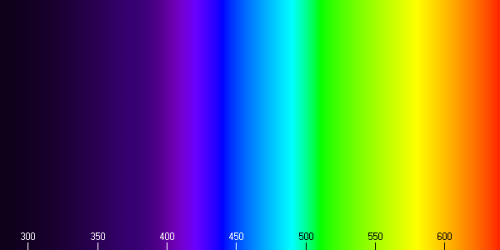 lexiconlatinum:Spectrum lūcis vīsibilis | Fōns - CC BY 3.0vīsibilis, vīsibilis, vīsibile -quī vidērī