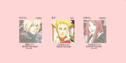 inpirso:  Naruto Uzumaki’s family