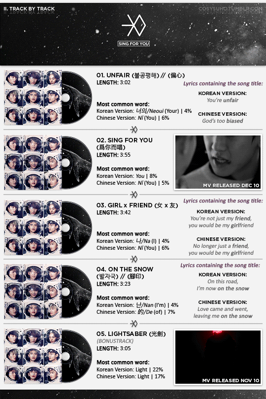 cosysuho:  EXO ‘Sing For You’ Album Infographic 