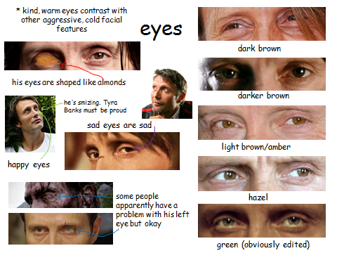 madsturbating:  Mads Mikkelsen’s Face; A Guide 