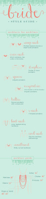 fashioninfographics:  A guide to necklace pairing with necklinesVia