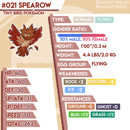 New Pokédex entry added!No.021 Spearow