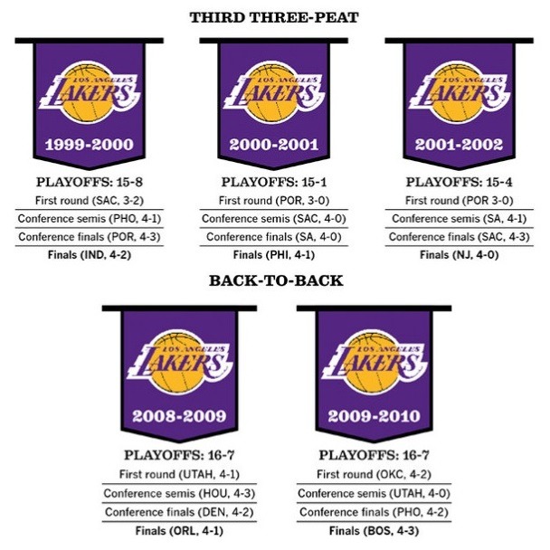 thelakersshowtime:  Quick guide to Phil Jackson’s coaching career, with the 3 big