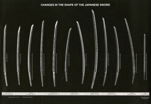 sword-site: Diagrams of the Parts of a Japanese Sword Read more: sword-site.com/thread/5