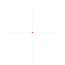 manuxinhace:     An explanation of what radians measure: the angle in terms of the radius curved around the circle.  holy fucking shit, my entire education has just clicked.  I love seeing things click for other people (especially in math). That instant