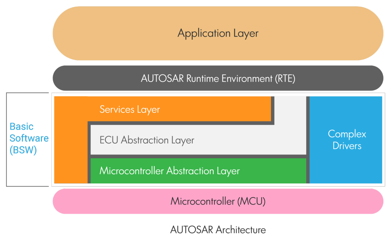 Facebook  Qlik Application Automation for OEM (Blendr.io) Help