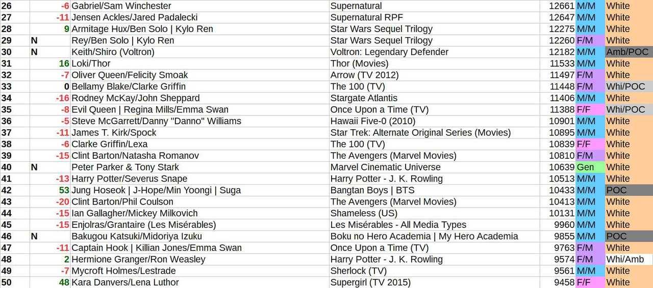 Fandom Stats Tumblr Gallery