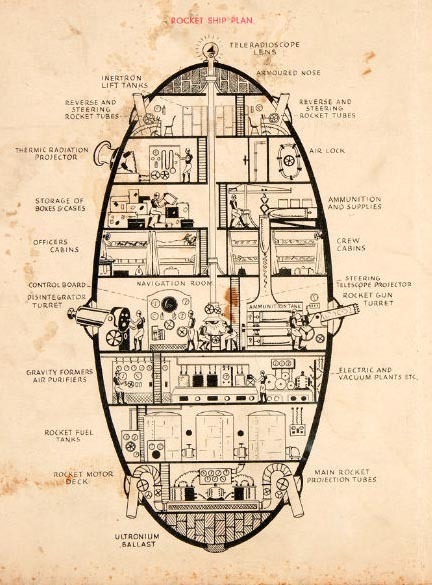vintagegeekculture:  Deck layouts and diagrams of Buck Rogers’ rocketship, and Captain Future’s Comet spaceship. 