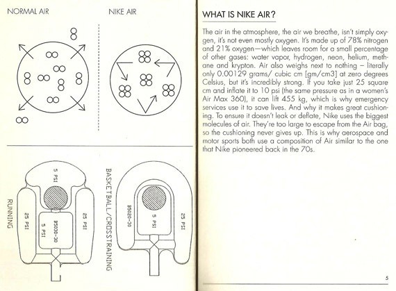nock-nock-nock:  Nike Air History and Evolution