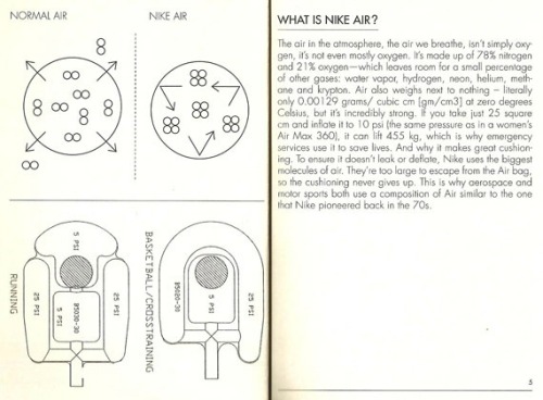 nock-nock-nock:  Nike Air History and Evolution