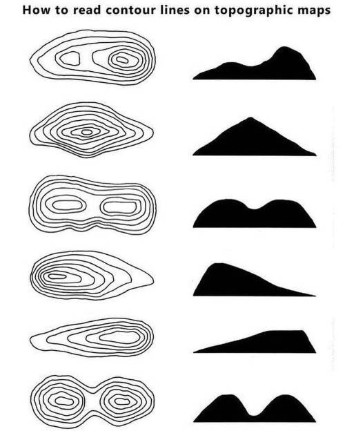 mapsontheweb:  How to read contour lines