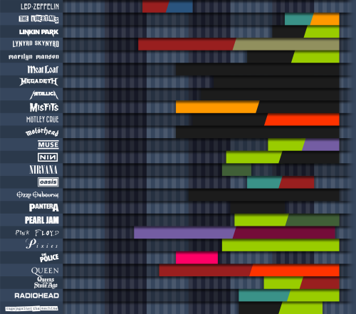 70 Years of Rock and Metal represented by 100 of the most popular and influential bands and artists;