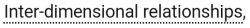 ao3tagoftheday:  The Ao3 Tag of the Day is: When long-distance isn’t far enough 