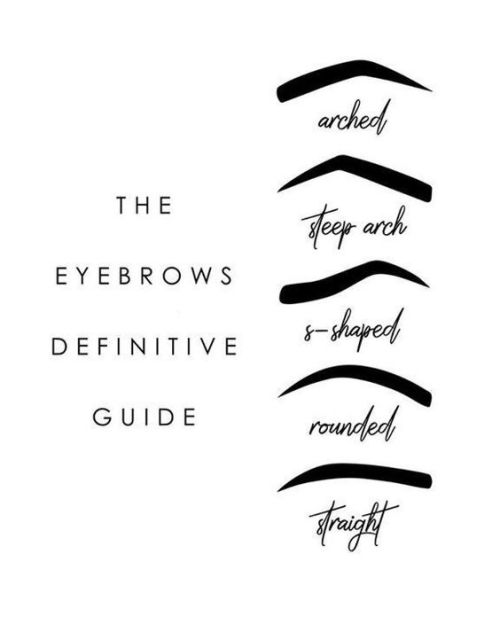 Eyebrow Beauty Infographics from Nova &amp; Knox