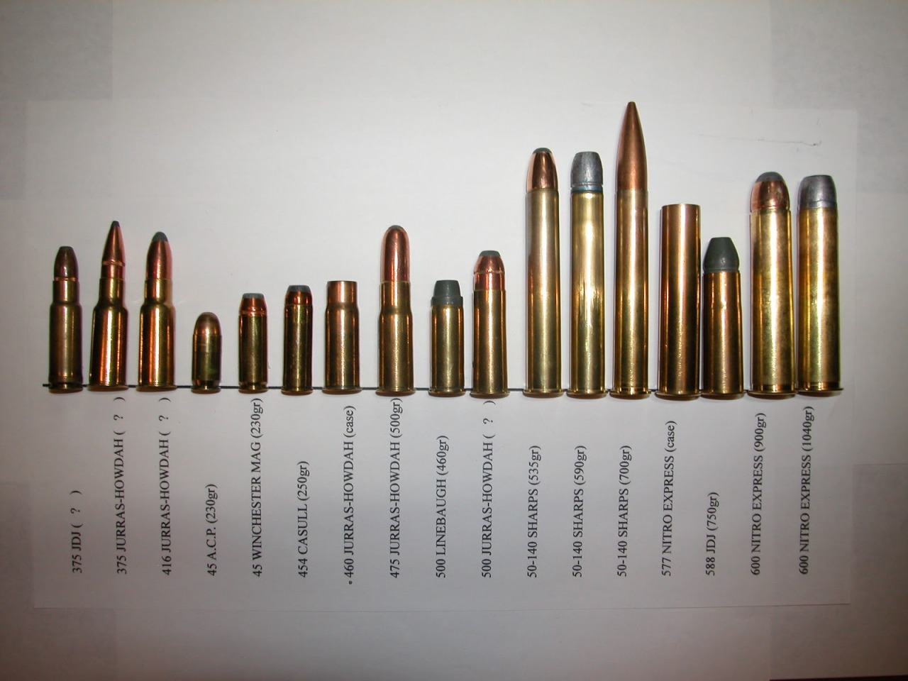 weaponslover:Different Bullet Calibers