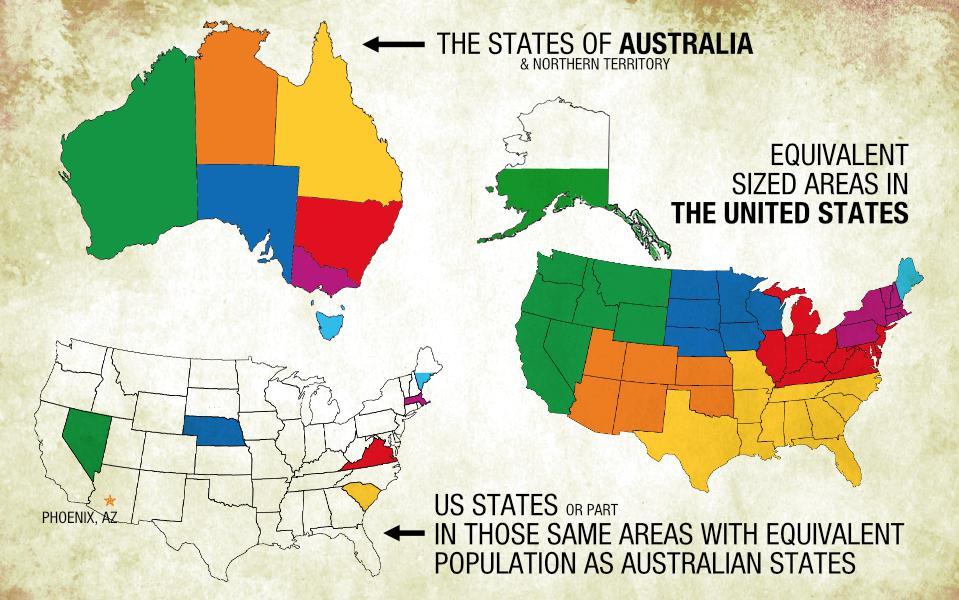 A comparison of Australian and the - on the Web