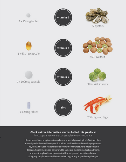 noweakbitch:  quads-for-the-gods:  fiti-vation:  When you work out, you must eat