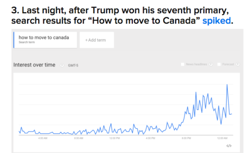 buzzfeed: buzzfeedcanada: My fellow Canadians: Brace yourselves.  Americans are coming. Here&rs