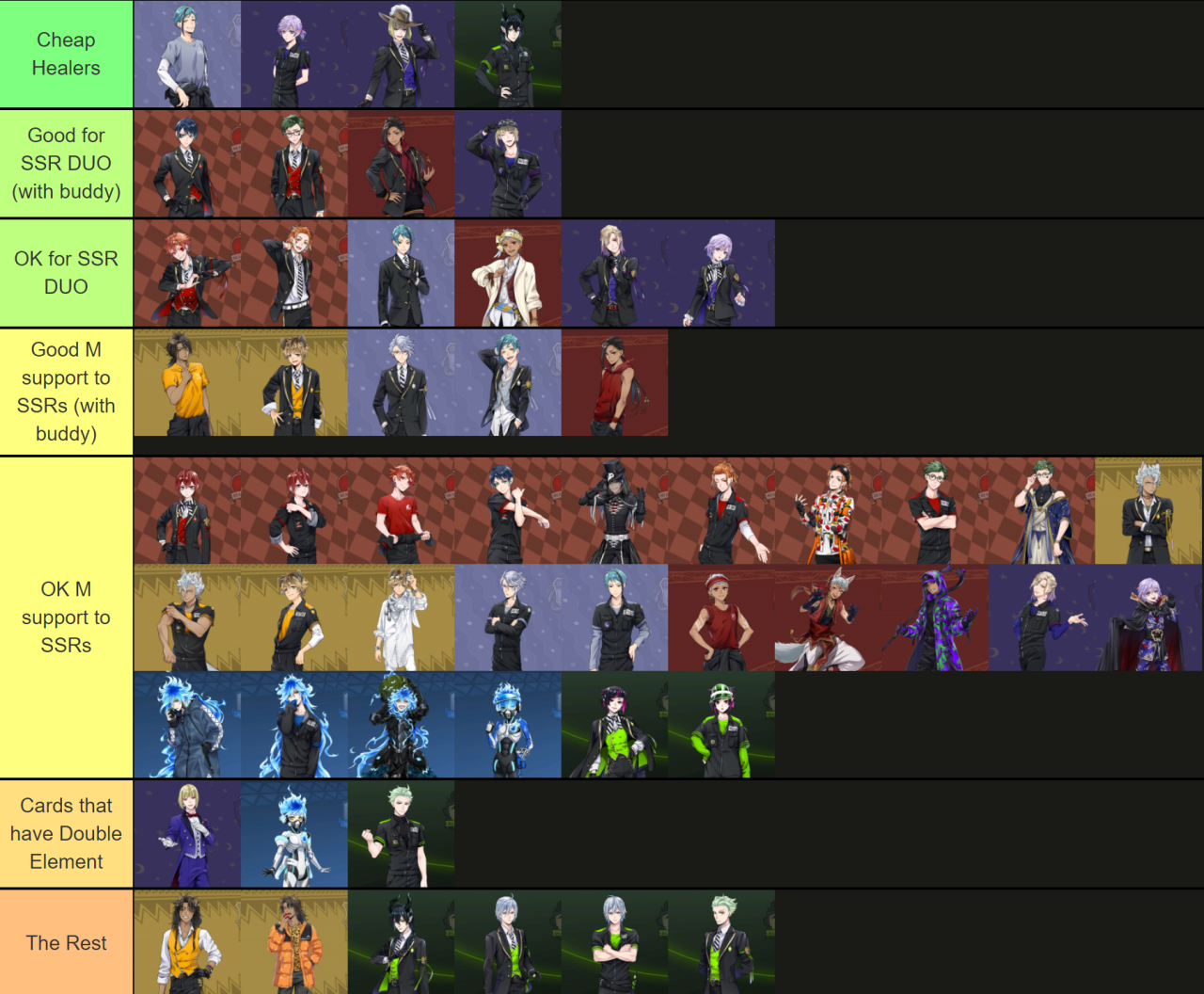 element tier list